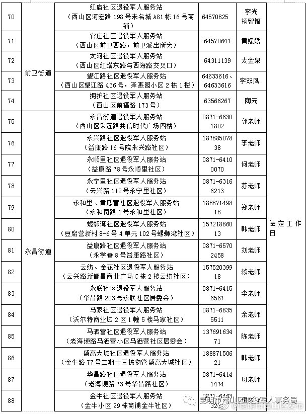 “昆明市西山区发布”微博