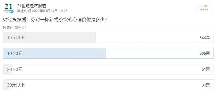 春城晚报