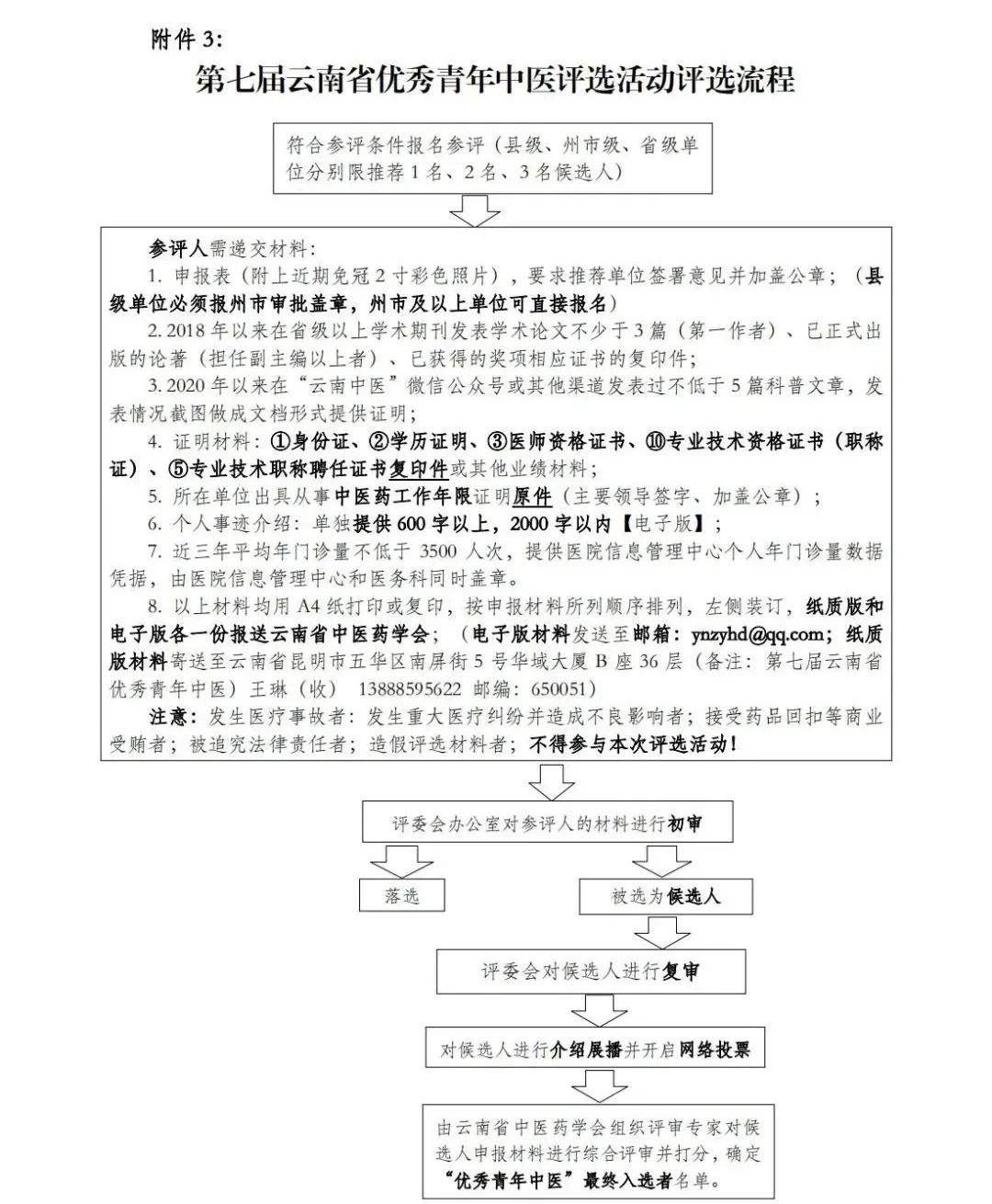 云南中医