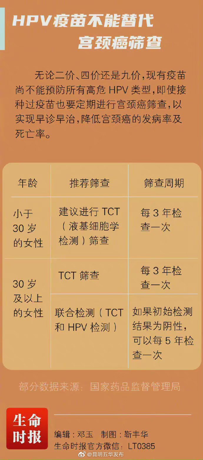 “昆明五华发布”微博