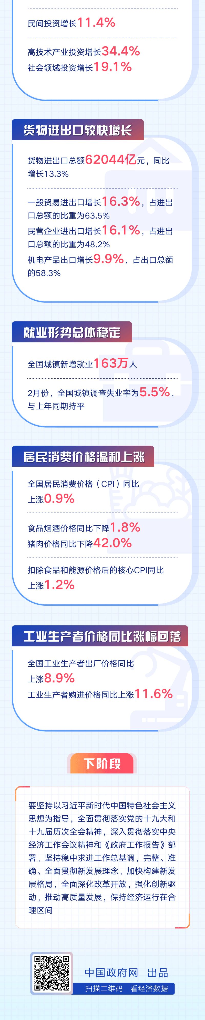 宜良统计(微信)