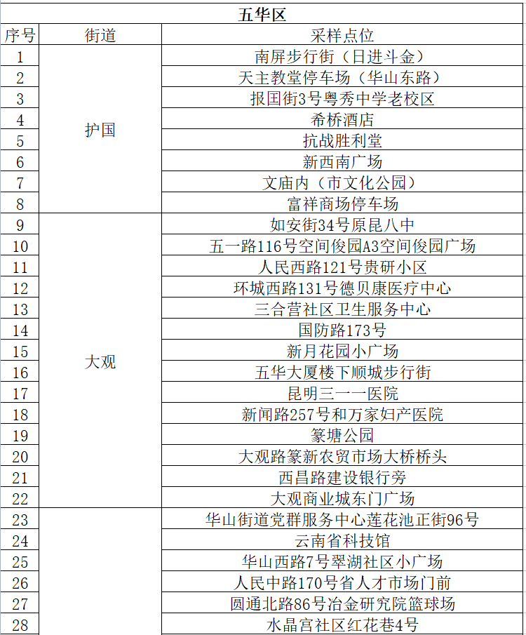 云南信息报