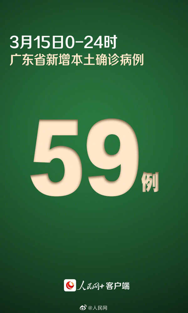广东3月15日新增本土确诊59例，其中深圳3月15日新增55例本土确诊