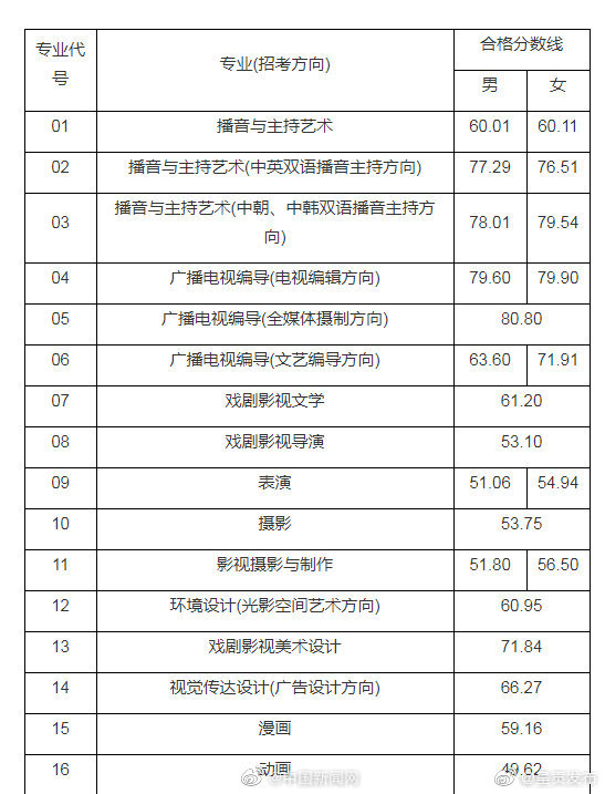 呈贡发布