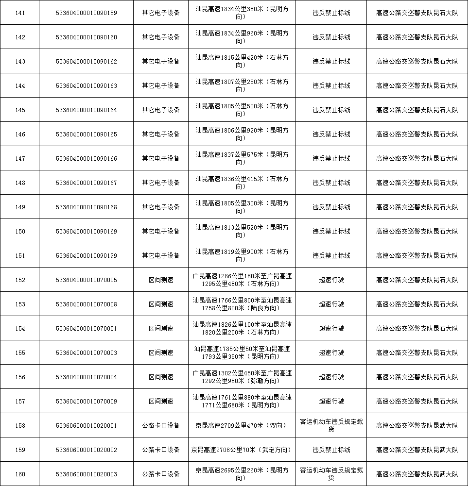 云南高速交警