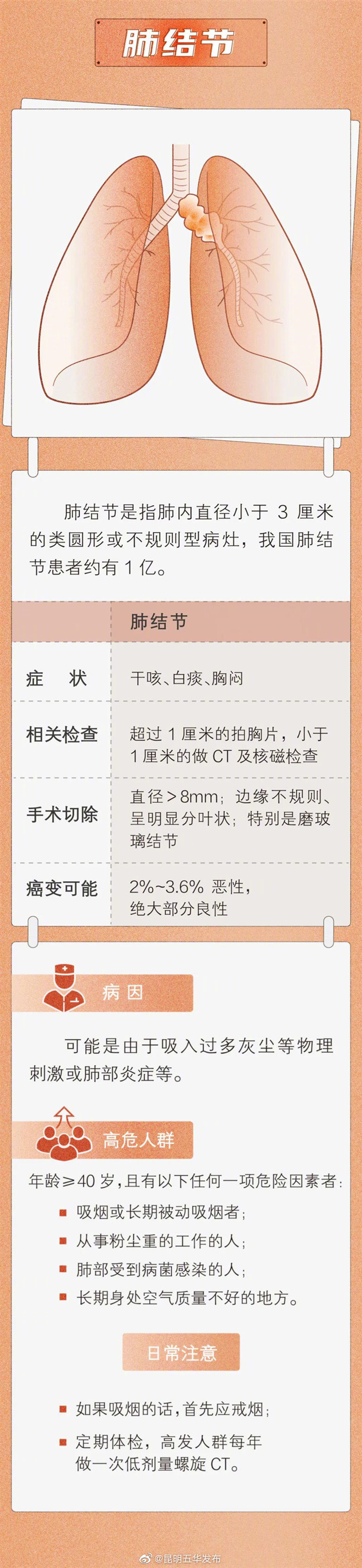 “昆明五华发布”微博