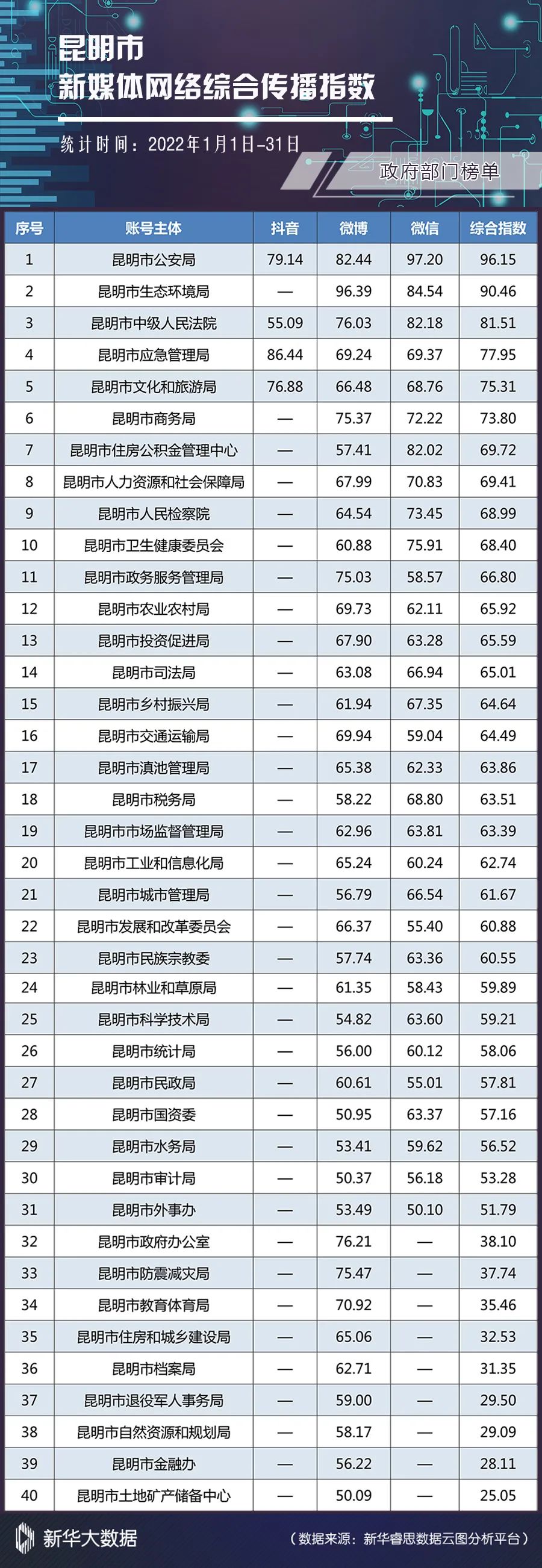 昆明发布