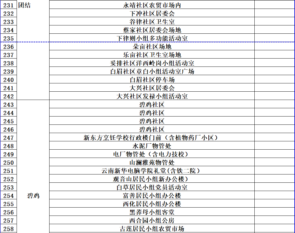昆明发布