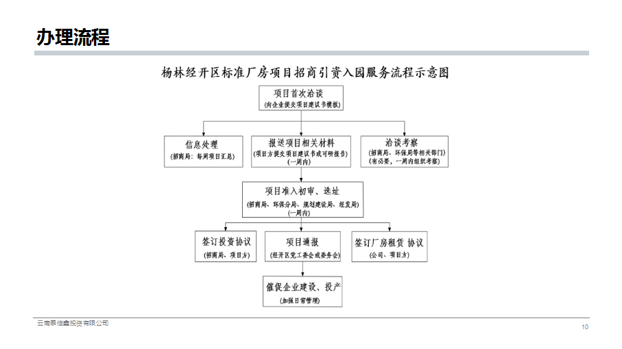 嵩明招商(微信)