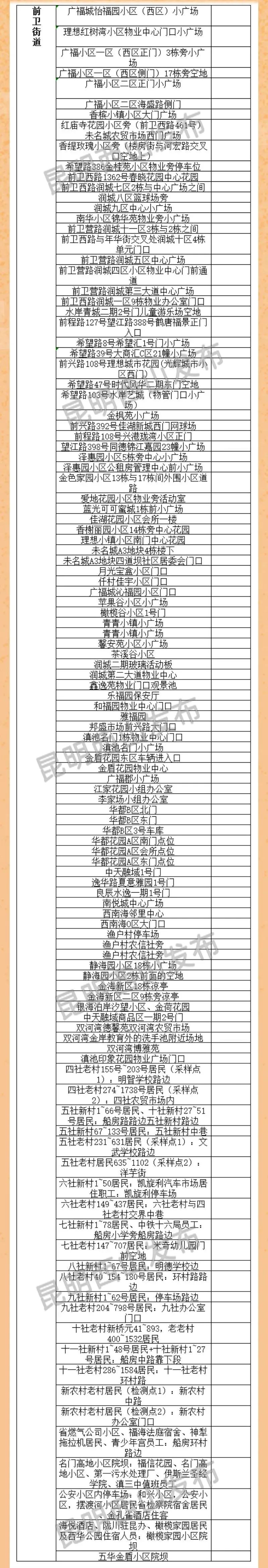 西山政务服务