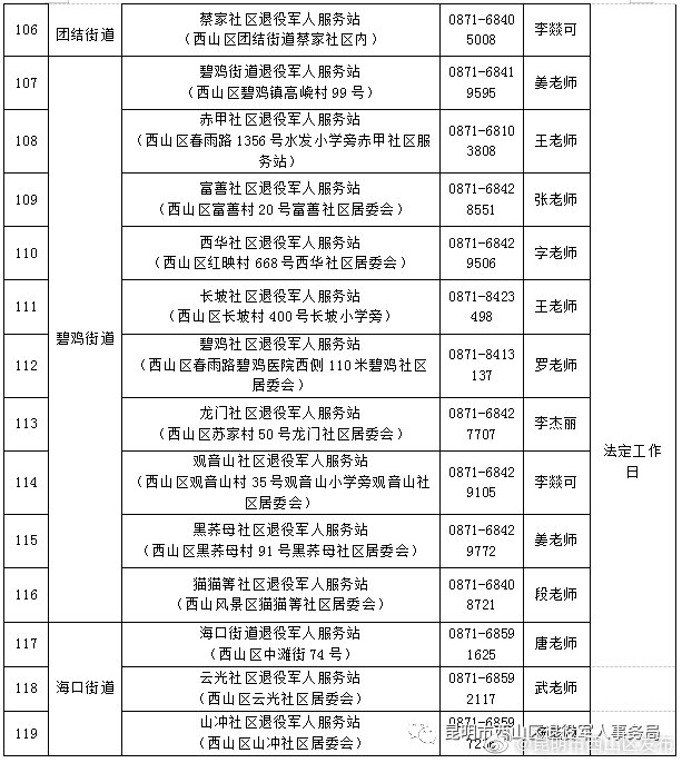 “昆明市西山区发布”微博