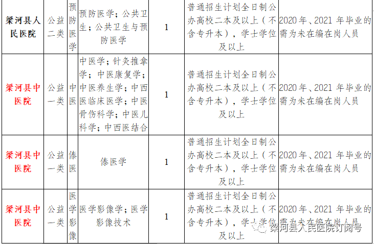 春城晚报