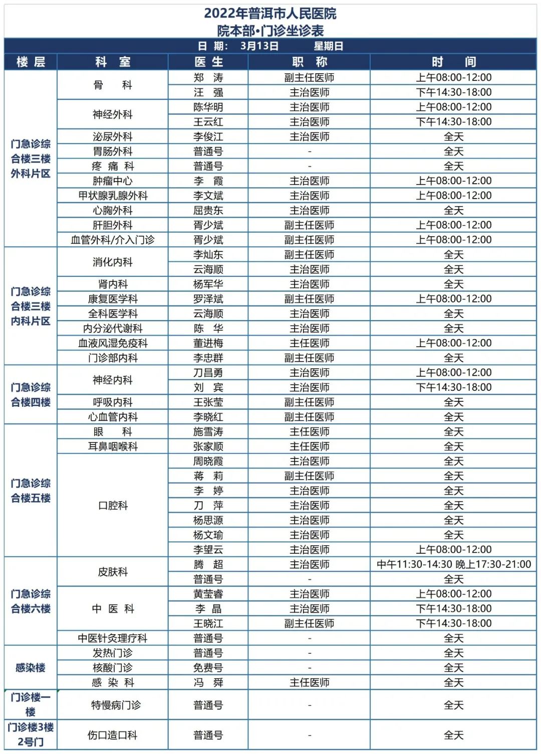 普洱市人民医院
