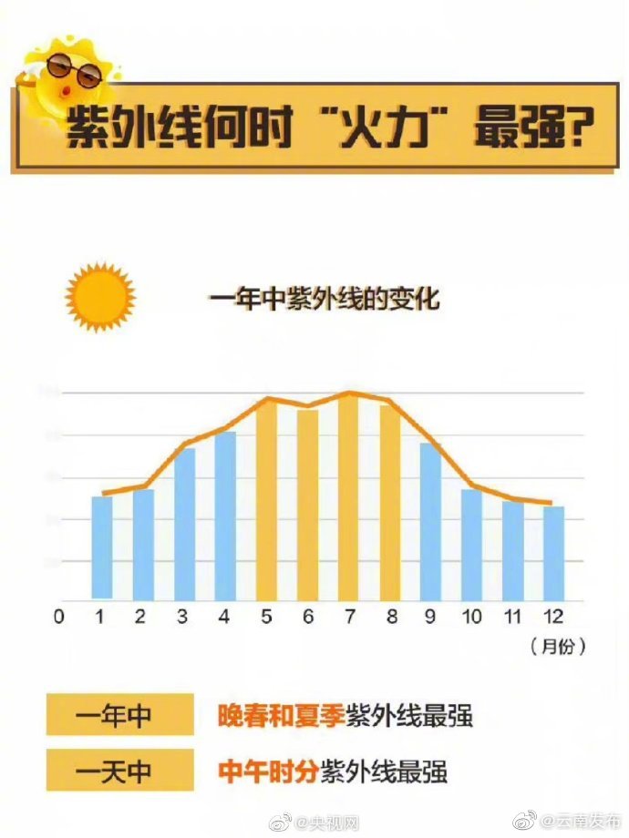 “云南发布”微博