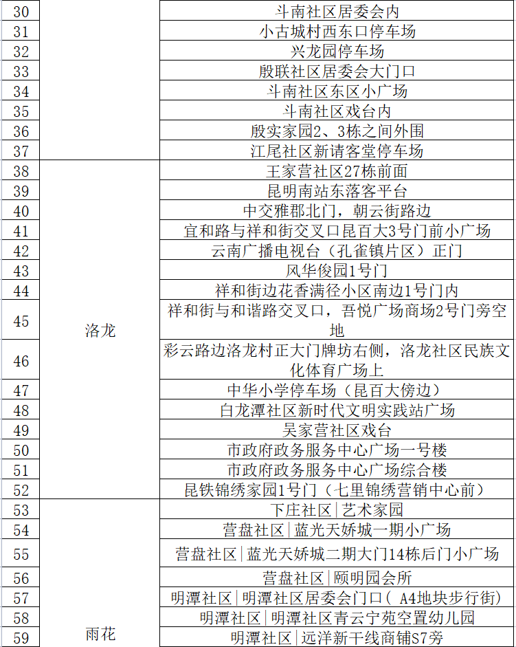 云南信息报
