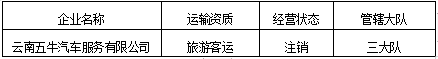 昆明交警