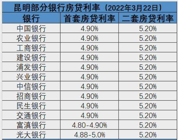 春城晚报