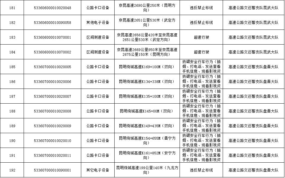 云南高速交警