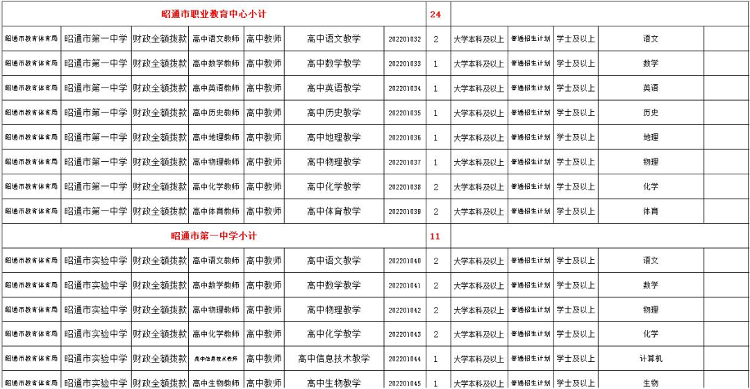 云南广播电视台