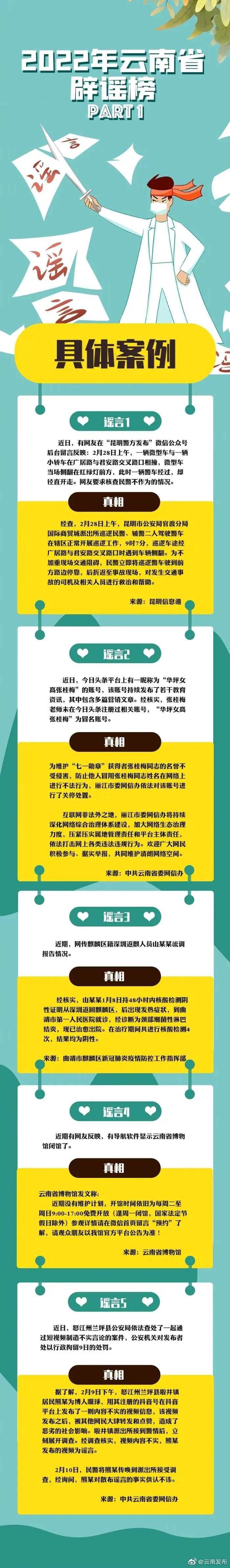 明辨真假！2022年云南省辟谣榜来了