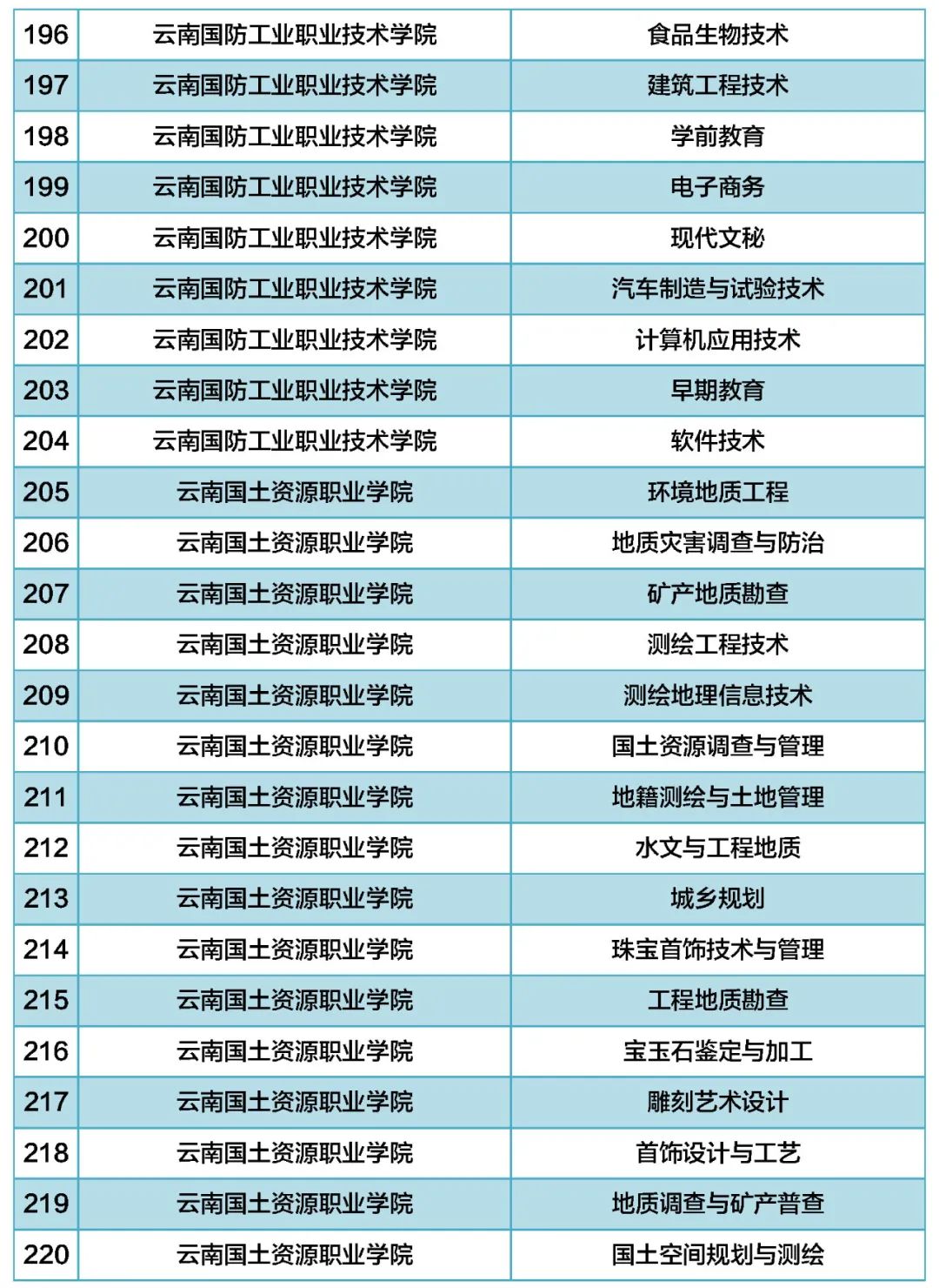 普洱日报