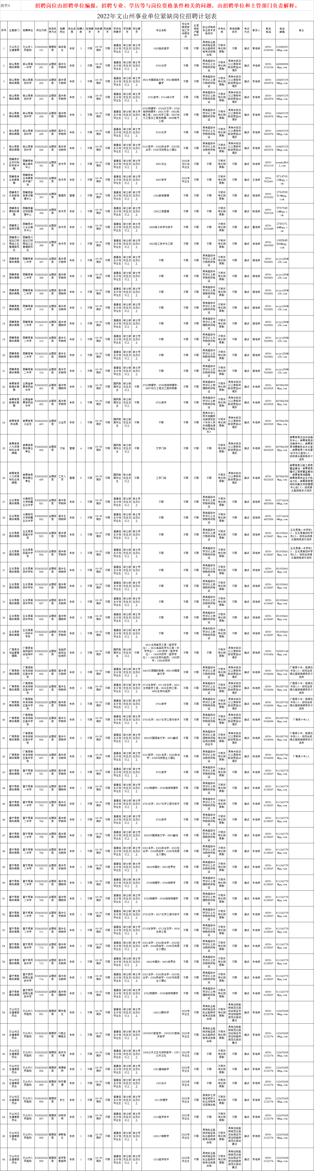 春城晚报