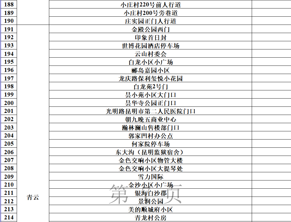 昆明发布