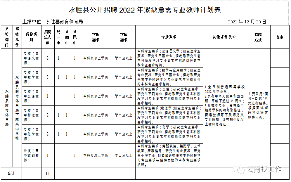 五华先锋