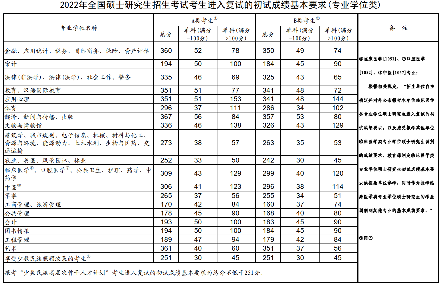 云南省招考频道