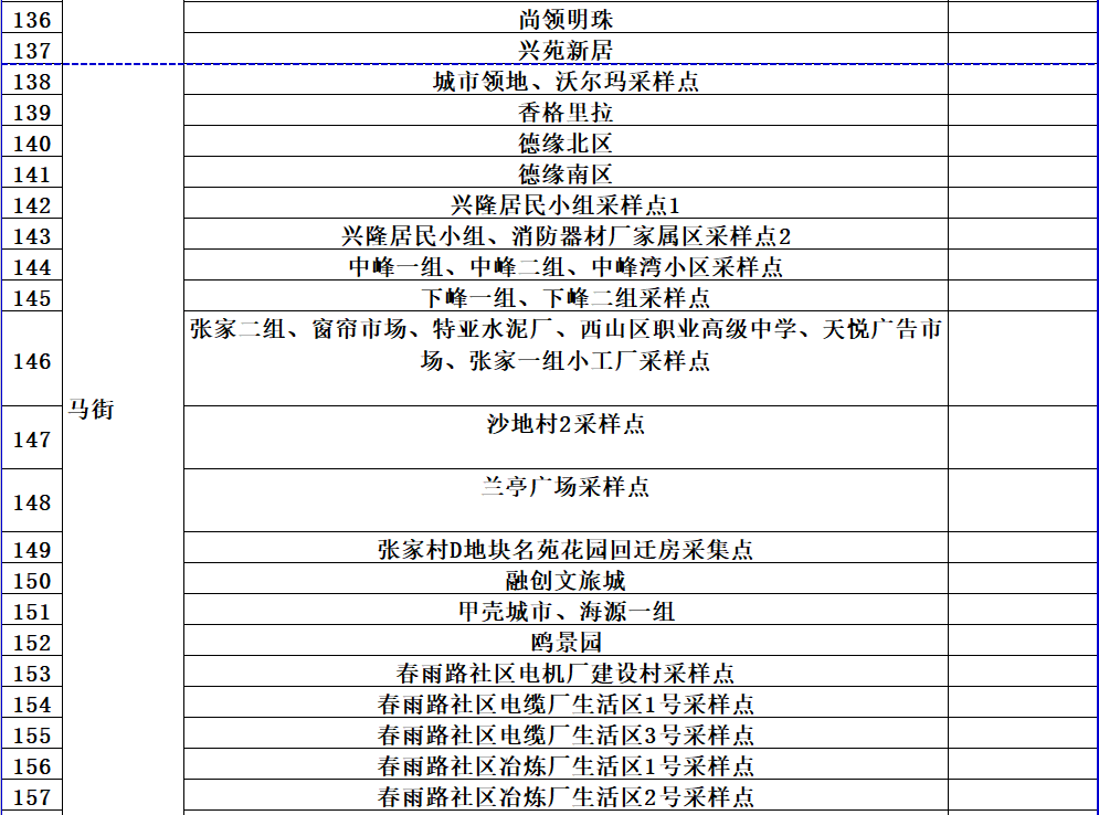 昆明发布