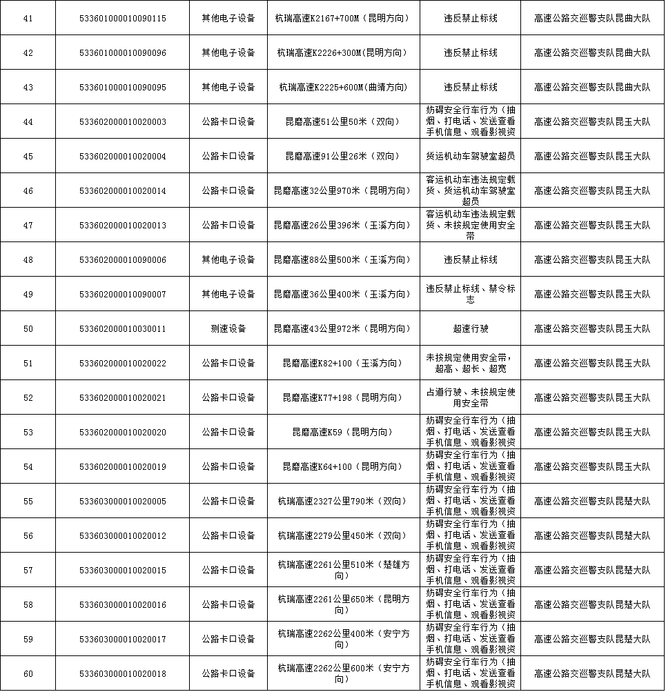 云南高速交警