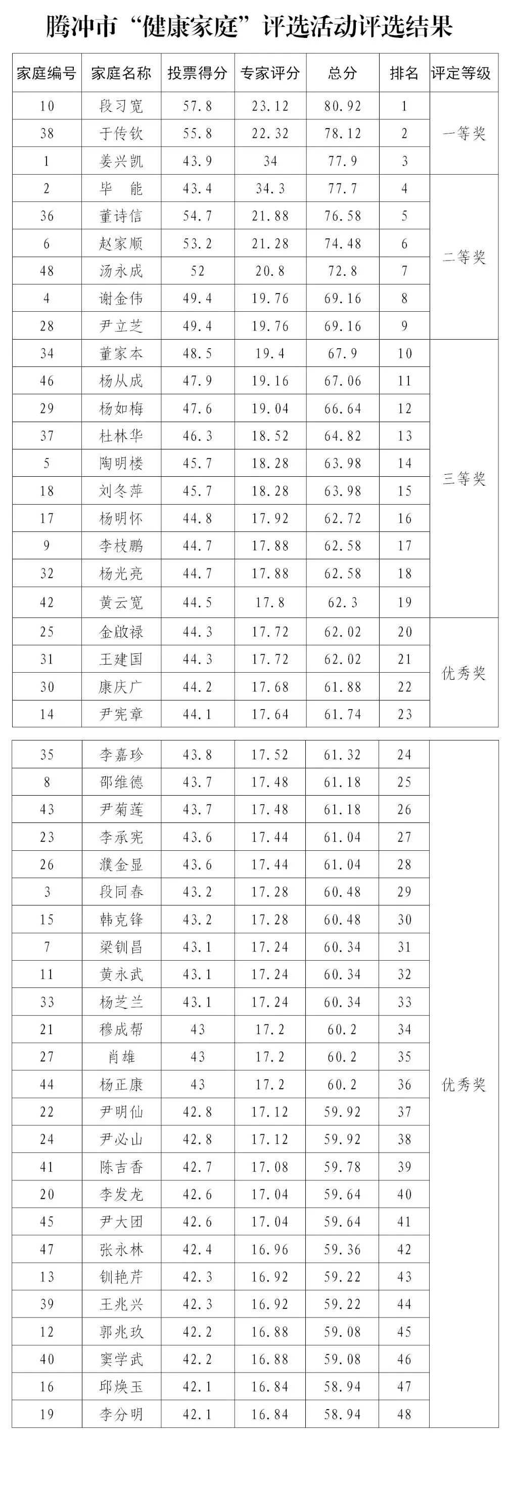 健康腾冲