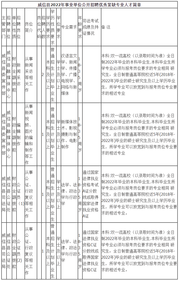 春城晚报