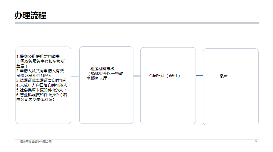 嵩明招商(微信)