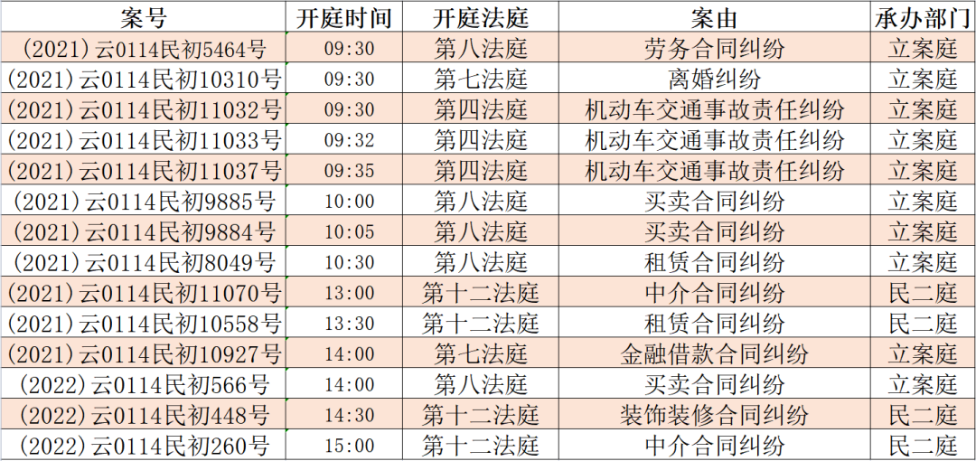 昆明市呈贡区人民法院(微信)