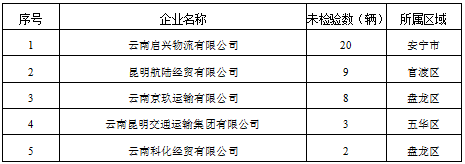 昆明交警