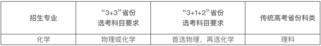 云南省招生考试院