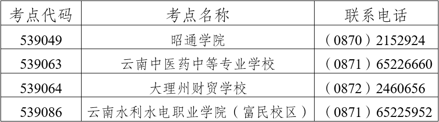 关于2022年上半年第64次全国计算机等级考试有关事项的公告
