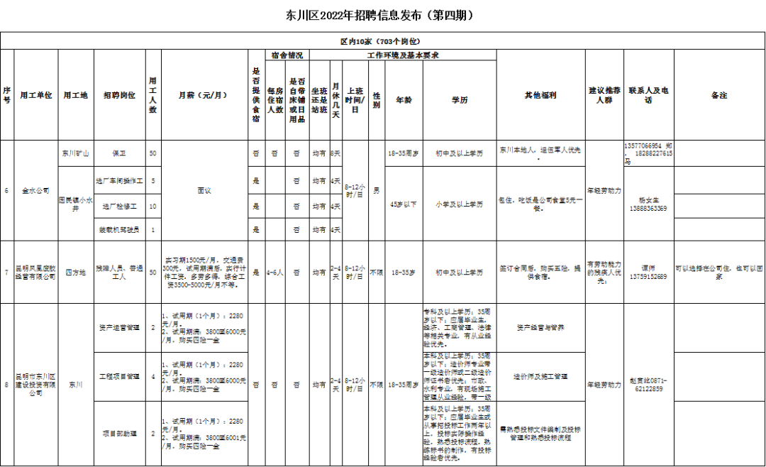 东川人社(微信)