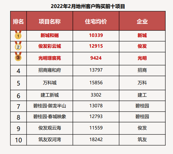 掌上春城微信公众号