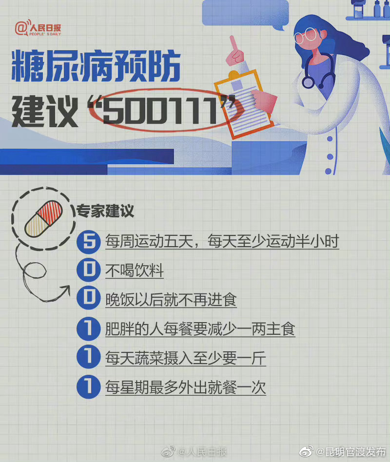 “昆明官渡发布”微博