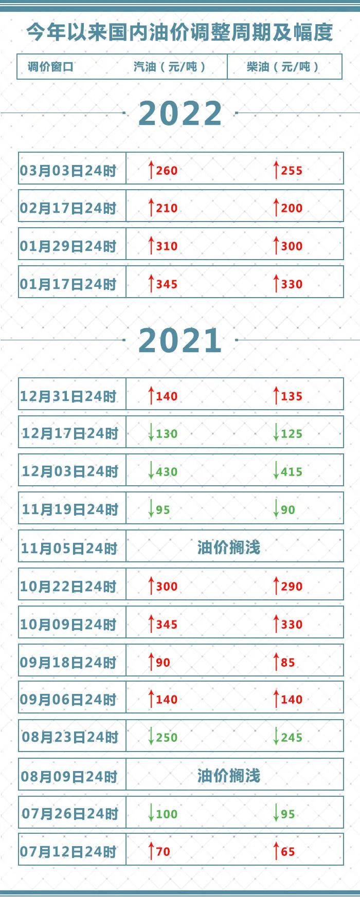 918云南交通台(微信)