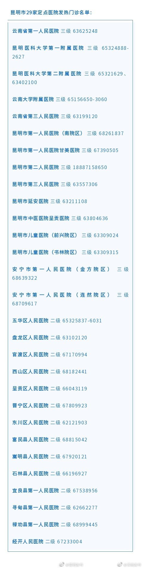 昆明29家定点医院发热门诊名单