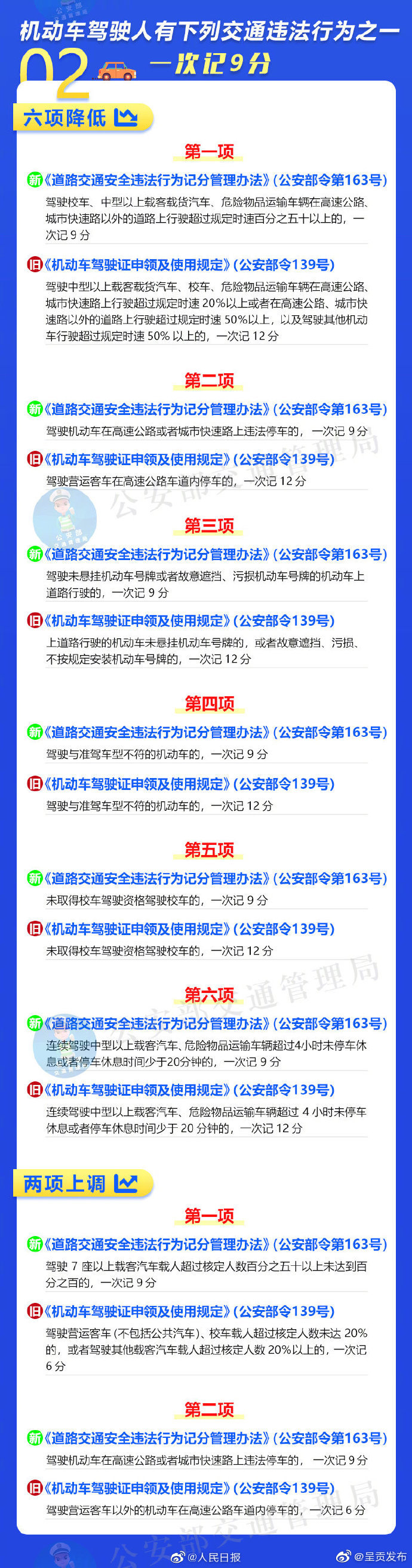呈贡发布