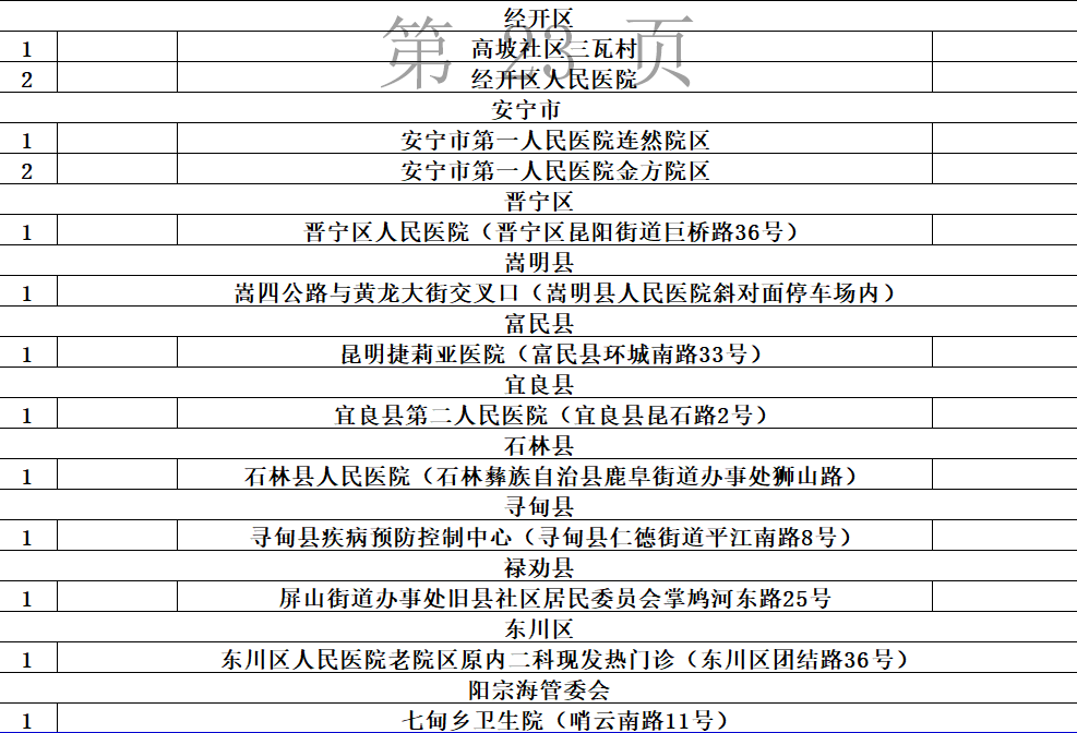 昆明发布