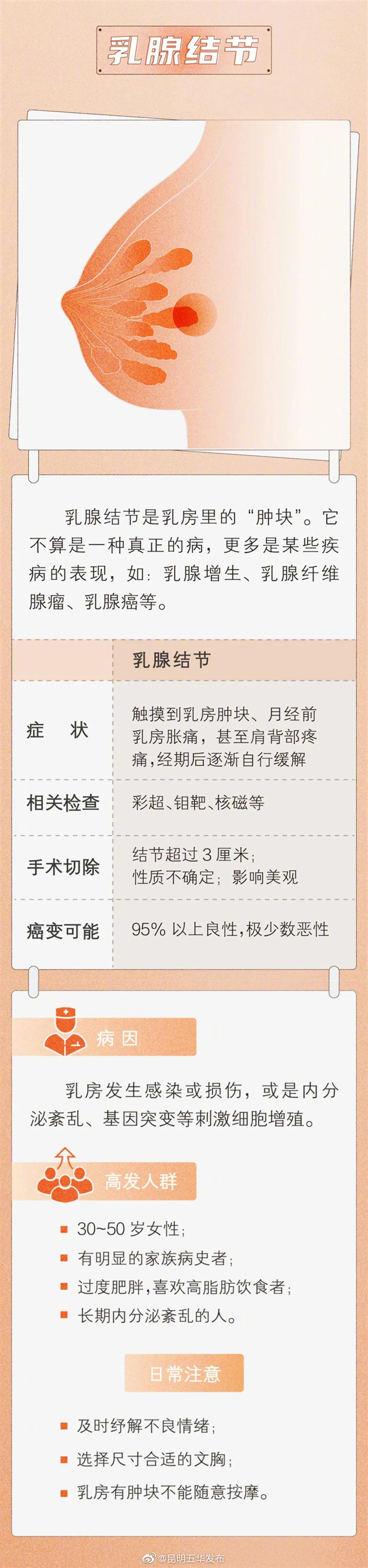 “昆明五华发布”微博