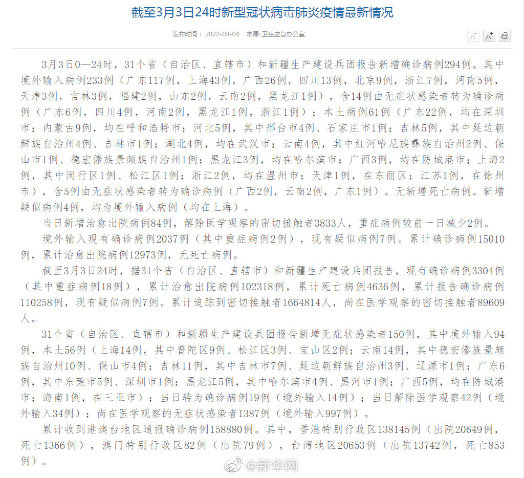 截至3月3日24时新型冠状病毒肺炎疫情最新情况