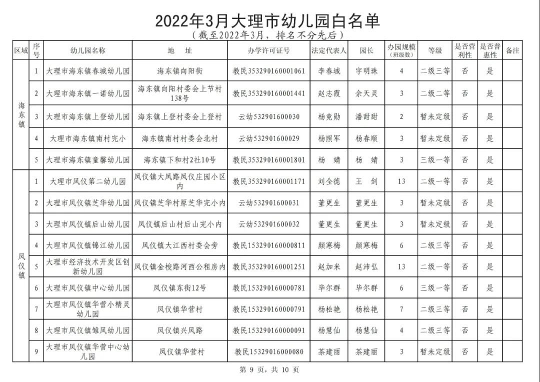 大理日报
