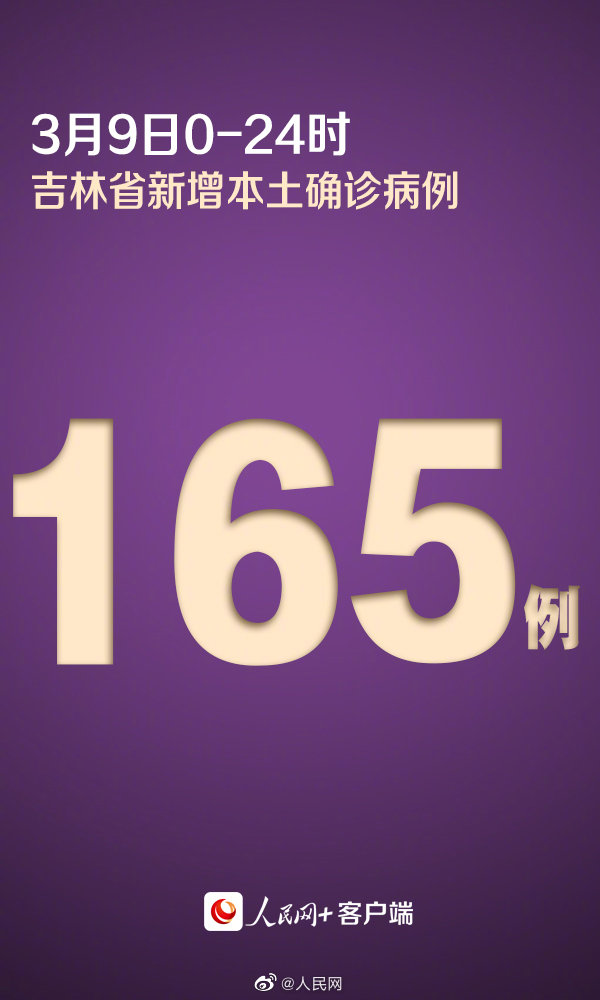吉林新增本土确诊165例