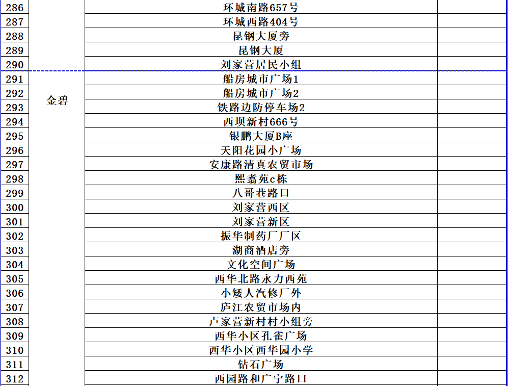 昆明发布